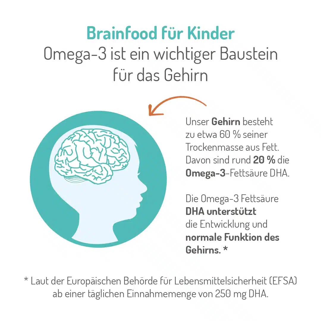 Omega-3 FISK Öl 150ml – Bild 3