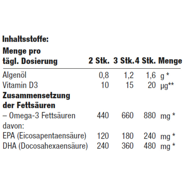 NORSAN Omega-3 vegan ALGA Jelly à 120 Stk. – Bild 2