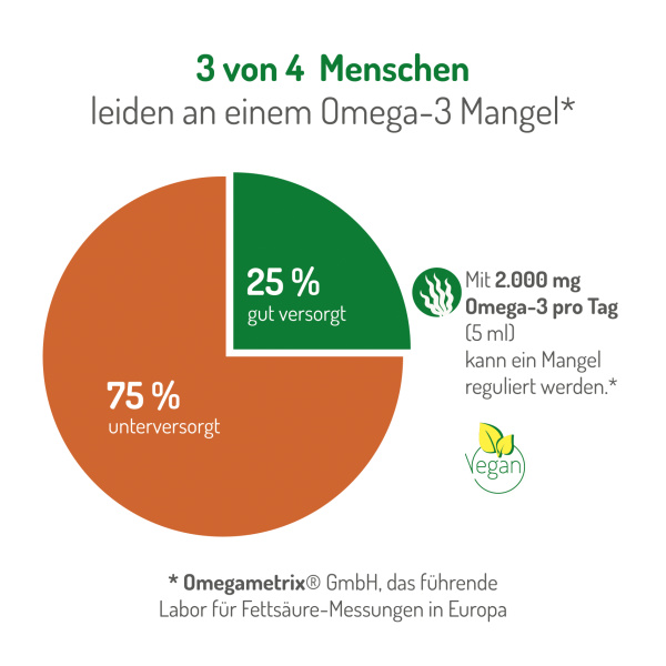 NORSAN Omega-3 Vegan EPA Öl 100 ml – Bild 2
